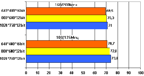 MPEG4    
