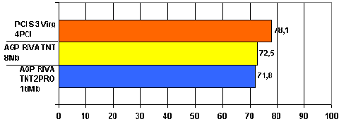 MPEG4    
