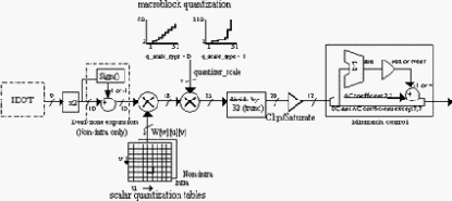 MPEG Вопросы и ответы
