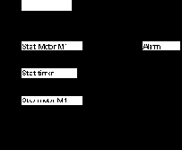 ISaGRAF. Version 3.4
