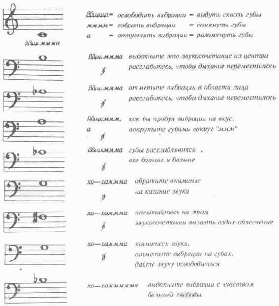 ОСВОБОЖДЕНИЕ ГОЛОСА
