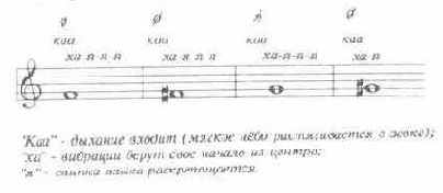 ОСВОБОЖДЕНИЕ ГОЛОСА