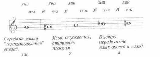 ОСВОБОЖДЕНИЕ ГОЛОСА