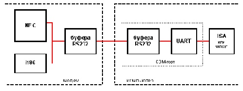   Courier V.Everything    ISA
