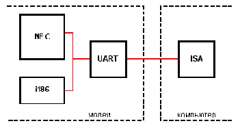   Courier V.Everything    ISA
