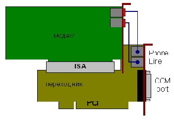   Courier V.Everything    ISA
