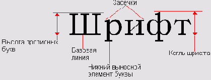 Работа с текстом в FreeHand