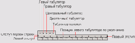 Работа с текстом в FreeHand