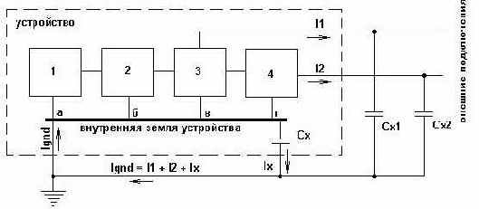 Помехоустойчивые устройства