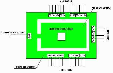 Помехоустойчивые устройства