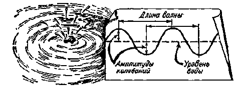 Начинающему радиолюбителю