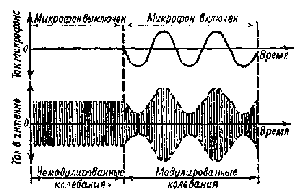 Начинающему радиолюбителю