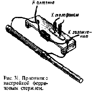 Начинающему радиолюбителю