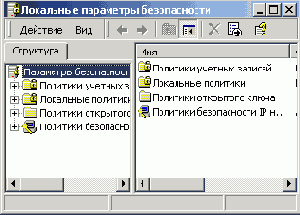     (Permissions for)