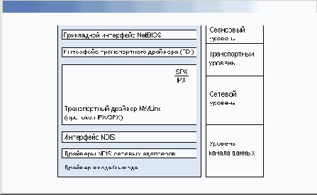 Протокол NWLink