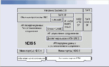   ATM Forum  