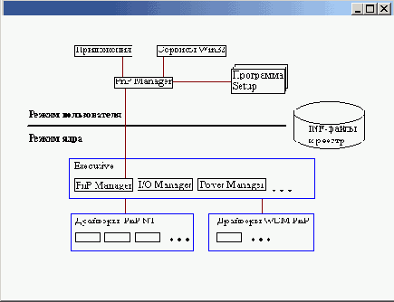  Windows 2000   