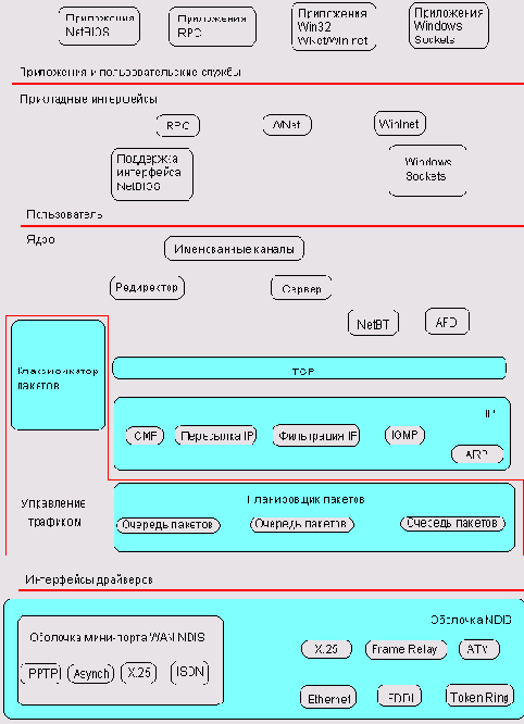   TCP/IP 