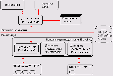  Windows Server 2003  