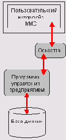 
  Microsoft Management Console (MMC)